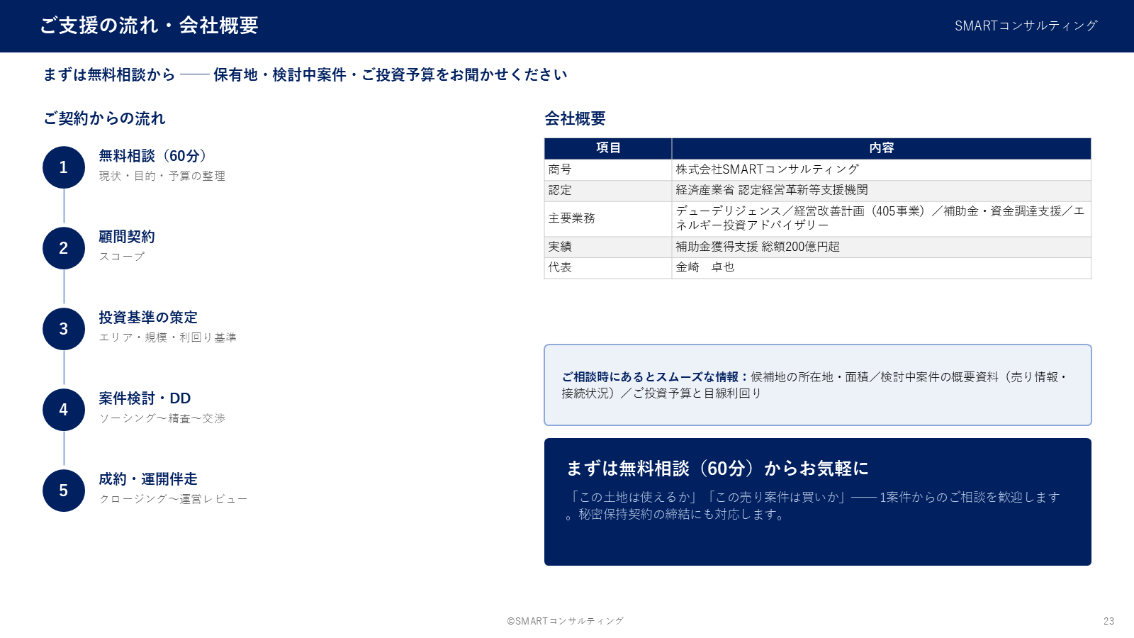 無料相談・顧問契約・投資基準の策定・案件検討DD・成約運開伴走の5段階の支援の流れと会社概要